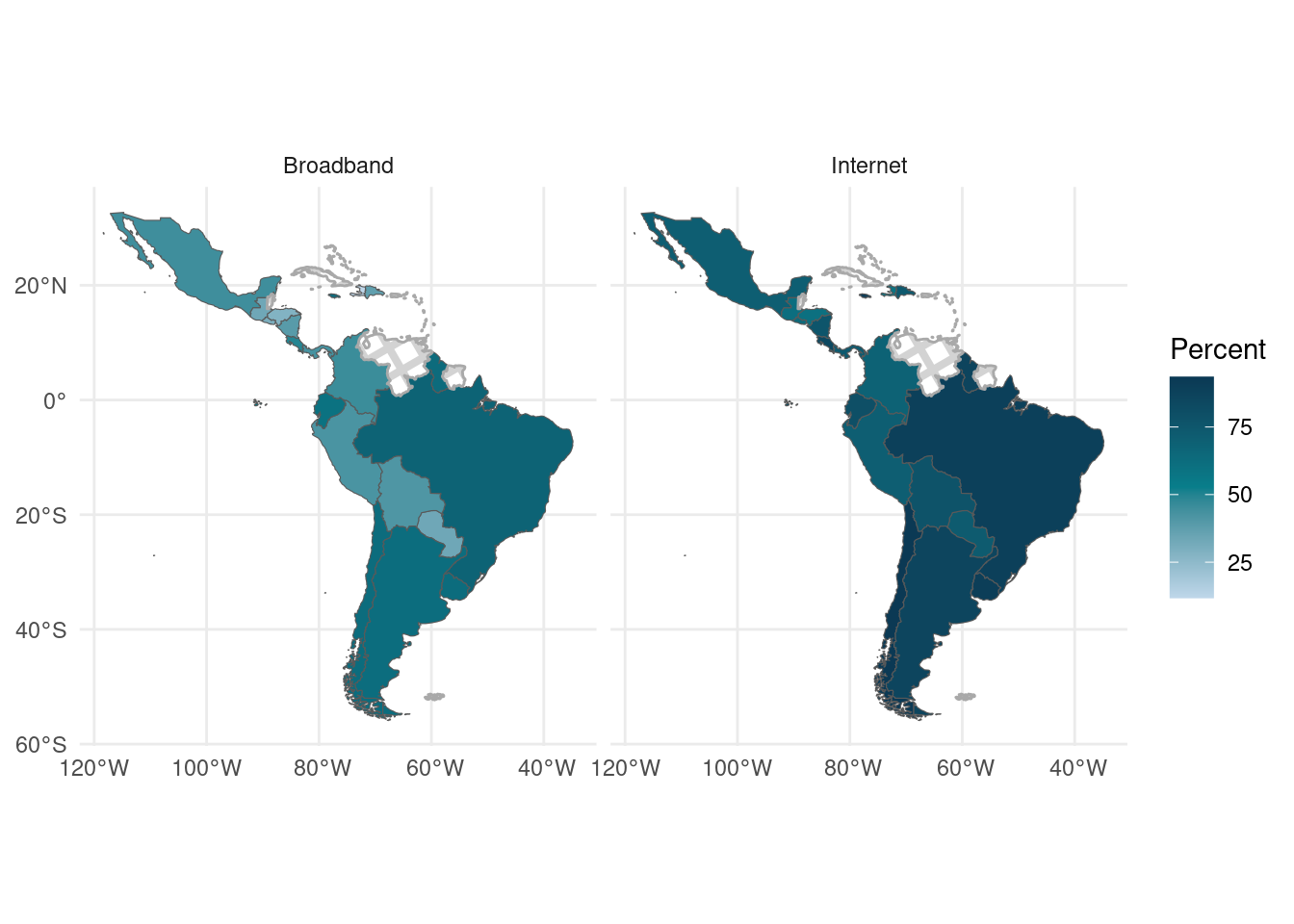 Percent of broadband internet and any internet usage, Central and South America