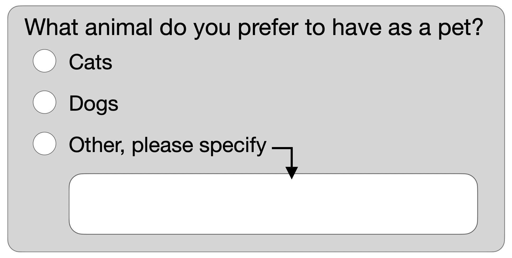 Example question asking "What animal do you prefer to have as a pet?" with response options of Dogs, Cats, and Other.  The other option includes an open-ended box after for write in responses.