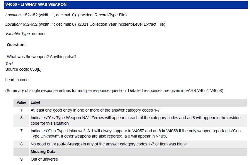 Codebook includes location of variable (files and columns), variable type (numeric), question (What was the weapon? Anything else?), and the coding of this lead in variable